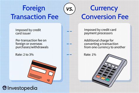 foreign transaction fee credit card